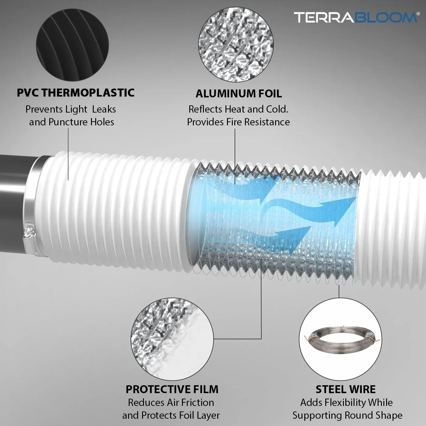 TerraBloom 6" Air Duct - 8 FT Long, White Flexible Ducting with 2 Clamps